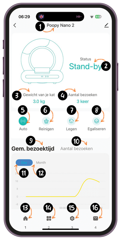 Startscherm & status