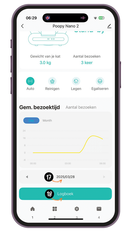 Logboek & statistieken